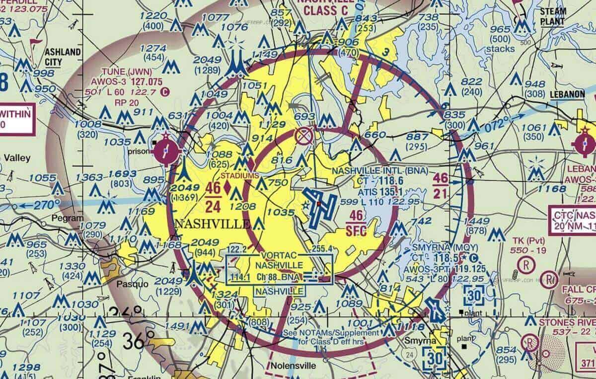 How to Read a Sectional Chart