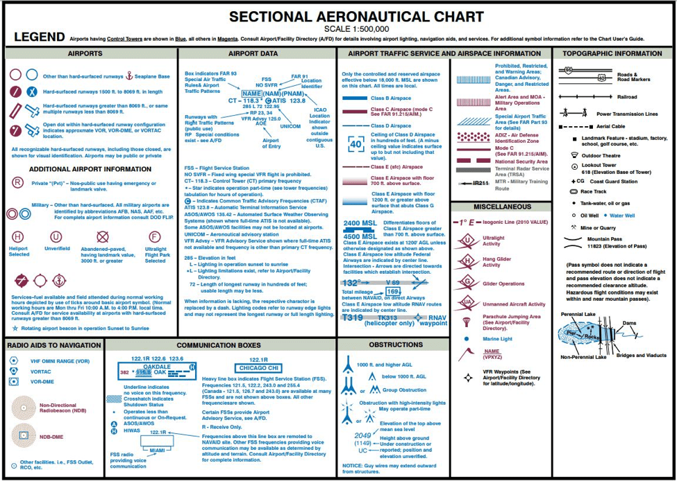 Sectional Chart legend drone test