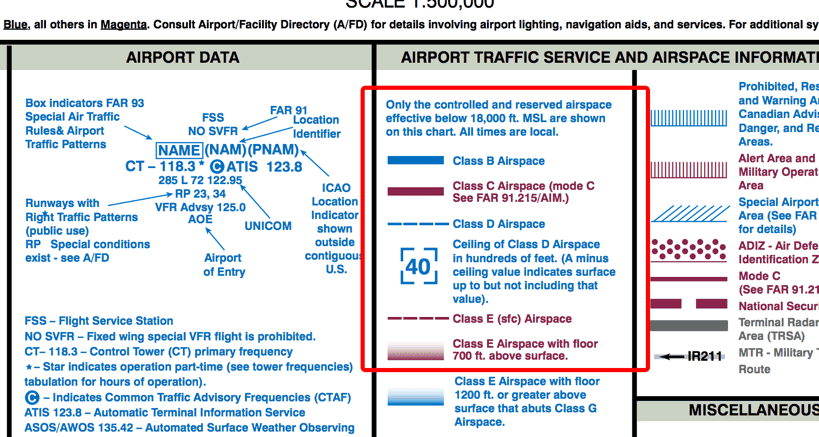 sectional chart legend airspace colors