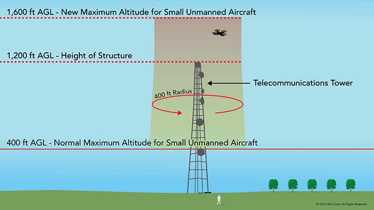 drone-tower-survey-height