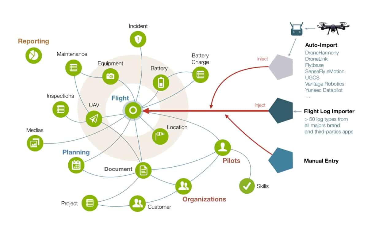 A Drone Pilot’s Guide to Flight Operations Management Tools